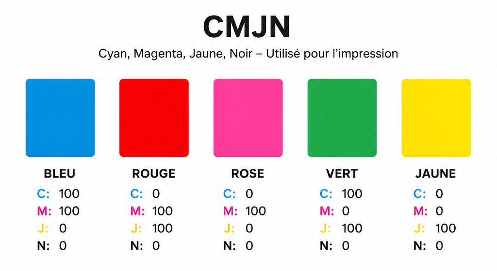 CMJN comprendre à quoi ca sert